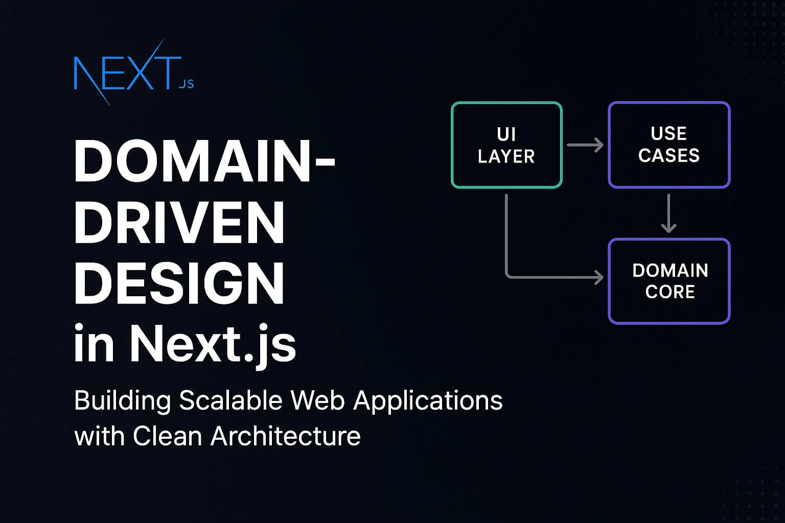 Title card reading ‘Domain-Driven Design in Next.js — Building Scalable Web Applications with Clean Architecture’, beside a diagram in which a UI layer points to use cases and both point to a domain core.